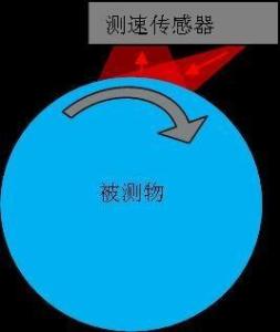 安装图