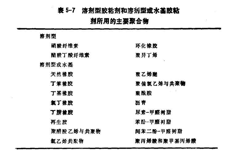 溶剂型胶粘剂和溶荆型或水基胶粘剂所用的主要聚合物溶剂型