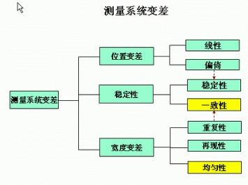 msa测量系统分析