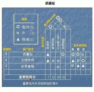质量屋