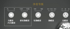钻石净度