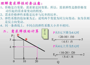 需求价格弹性系数