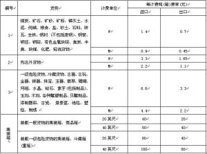 外贸进出口货物港务费率表