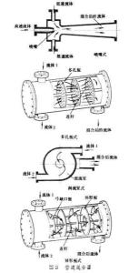 常见管道混合器