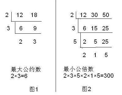 最大公约数 搜狗百科 最大公约数 搜狗百科
