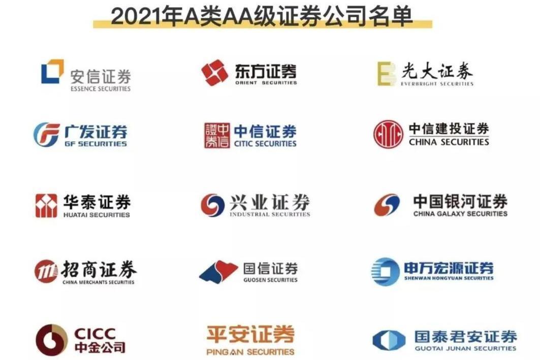 证券机构_搜狗百科