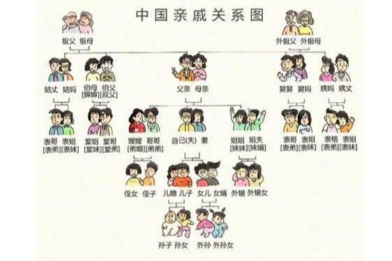 伯侄关系_搜狗百科