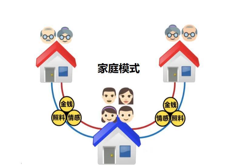 家庭模式_搜狗百科