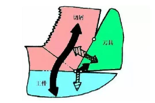 切削温度_搜狗百科