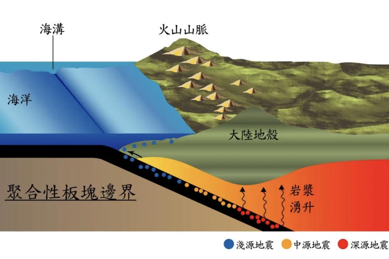 岛弧_搜狗百科