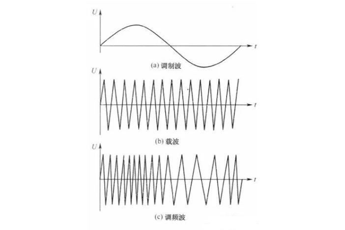 调频_搜狗百科