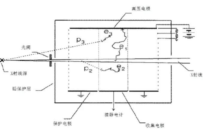 电离室_搜狗百科