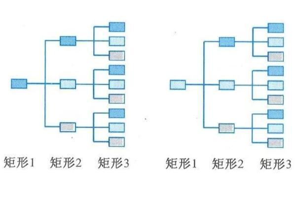 树形图_搜狗百科