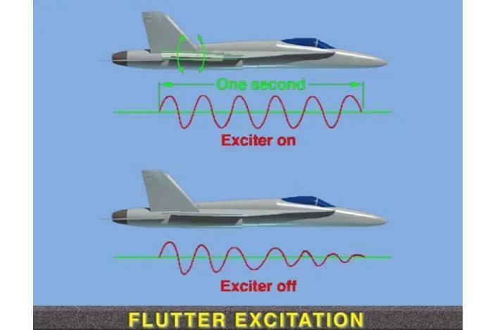 Эффект флаттера. Что такое флаттер. Флаттер. Бафтинг хвостового оперения. Флаттер авиация.