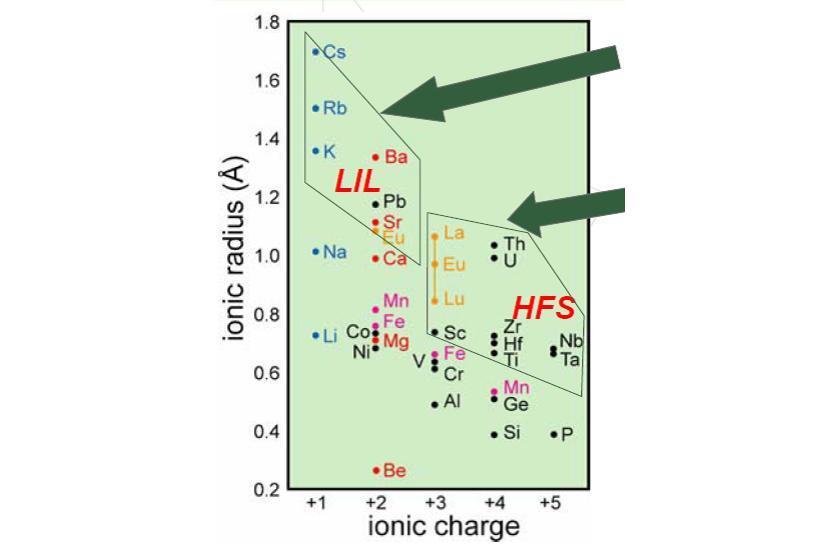 不相容元素_搜狗百科