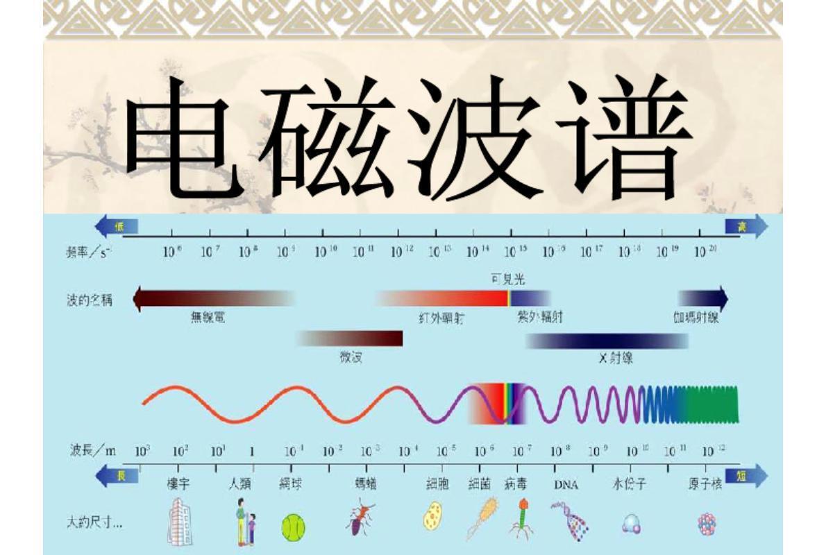 电磁波谱_搜狗百科