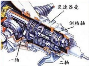 图1 两轴式手动变速器