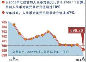 人民币对美元汇率中间价首度“破7”