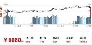 BTC价格暴跌13%