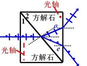 它是有由两个直角棱镜组成的,中间用甘油或蓖麻油粘合编辑词条同义词