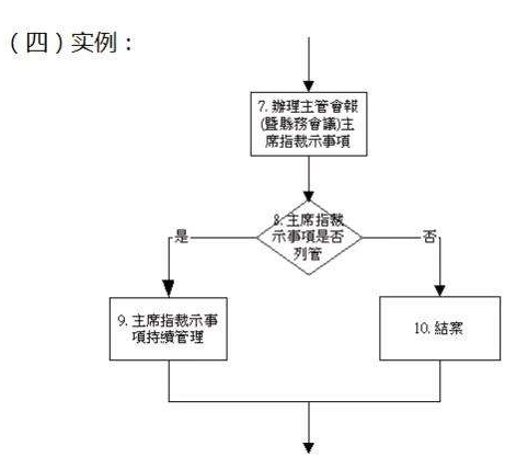 标准作业程序