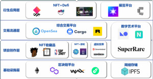 NFT生态分类