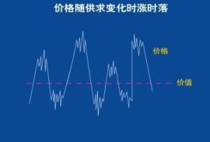 规律