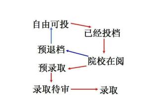 档案与预录取