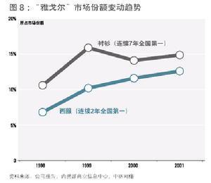 规模经济理论