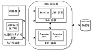 J2EE