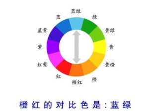 对比色