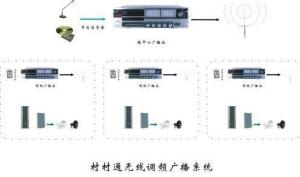 无线调频广播系统