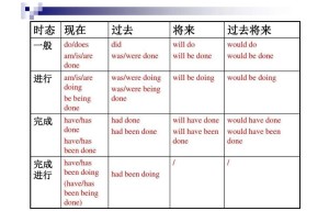 谓语动词 英语动词类型 搜狗百科