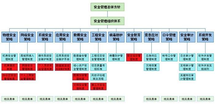 HK-ISMS结构图