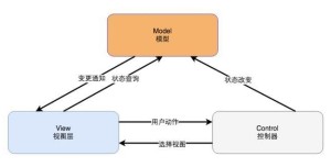 MVC