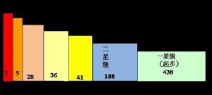 企业社会责任报告