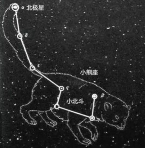 小熊星座
