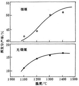 挥发份