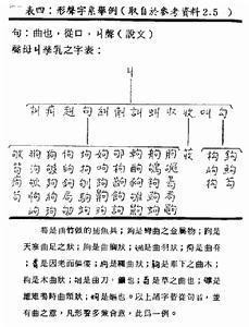 形声字系举例
