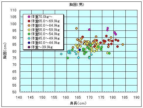 三围 人体的胸围 腰围 臀围三者的合称 搜狗百科