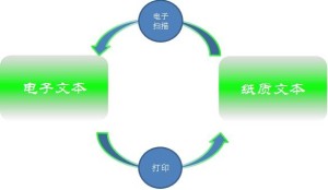 二维码