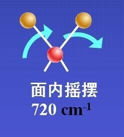 面内摇摆振动