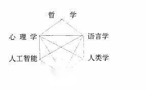 思维科学