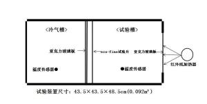 保温性试验设备配置