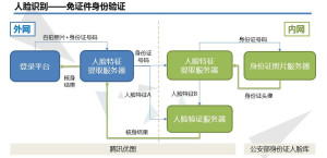 电子身份证