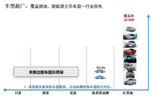 覆盖燃油、新能源全系车型-行业领先