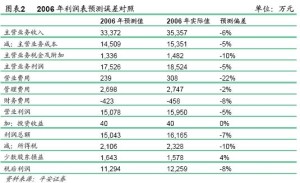 主营业务成本对照表