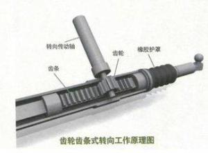 齿轮齿条转向结构