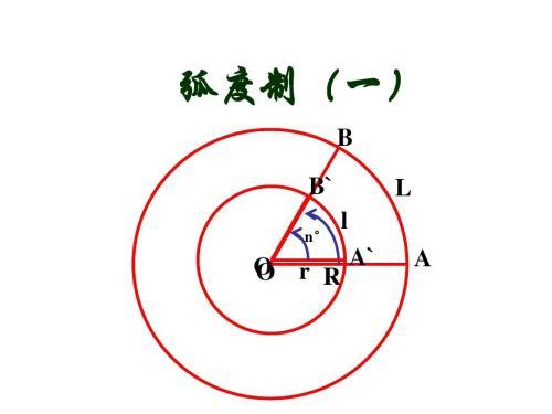 用符號rad表示,讀作弧度