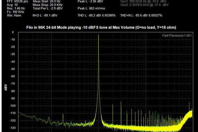 音频信号 搜狗百科 音频信号 搜狗百科